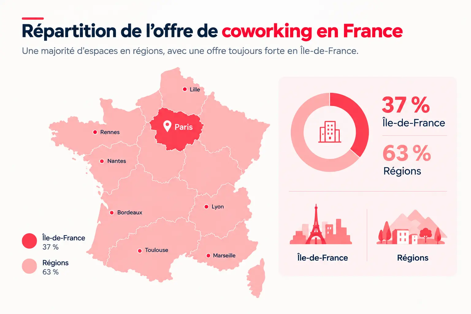Le bureau idéal pour votre activité professionnelle
