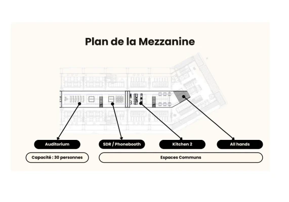 Plateau privé  idéal pour votre activité professionnelle à Paris 8e Arrondissement